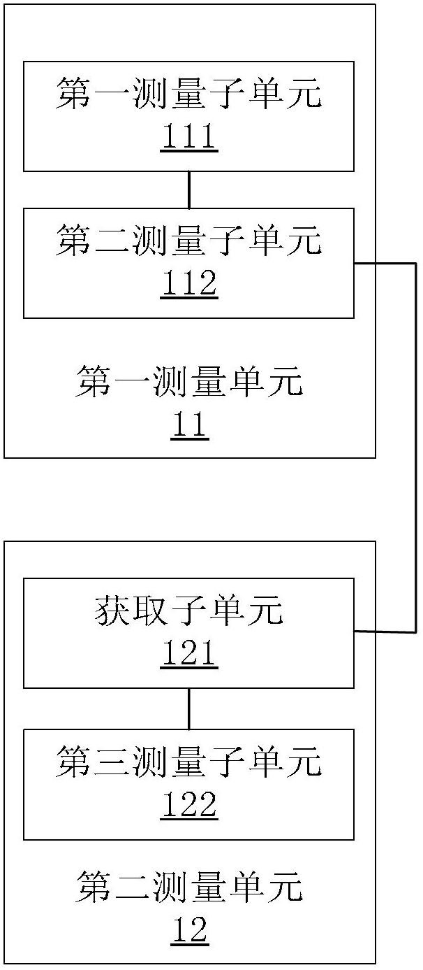 Vehicle size measurement method and device