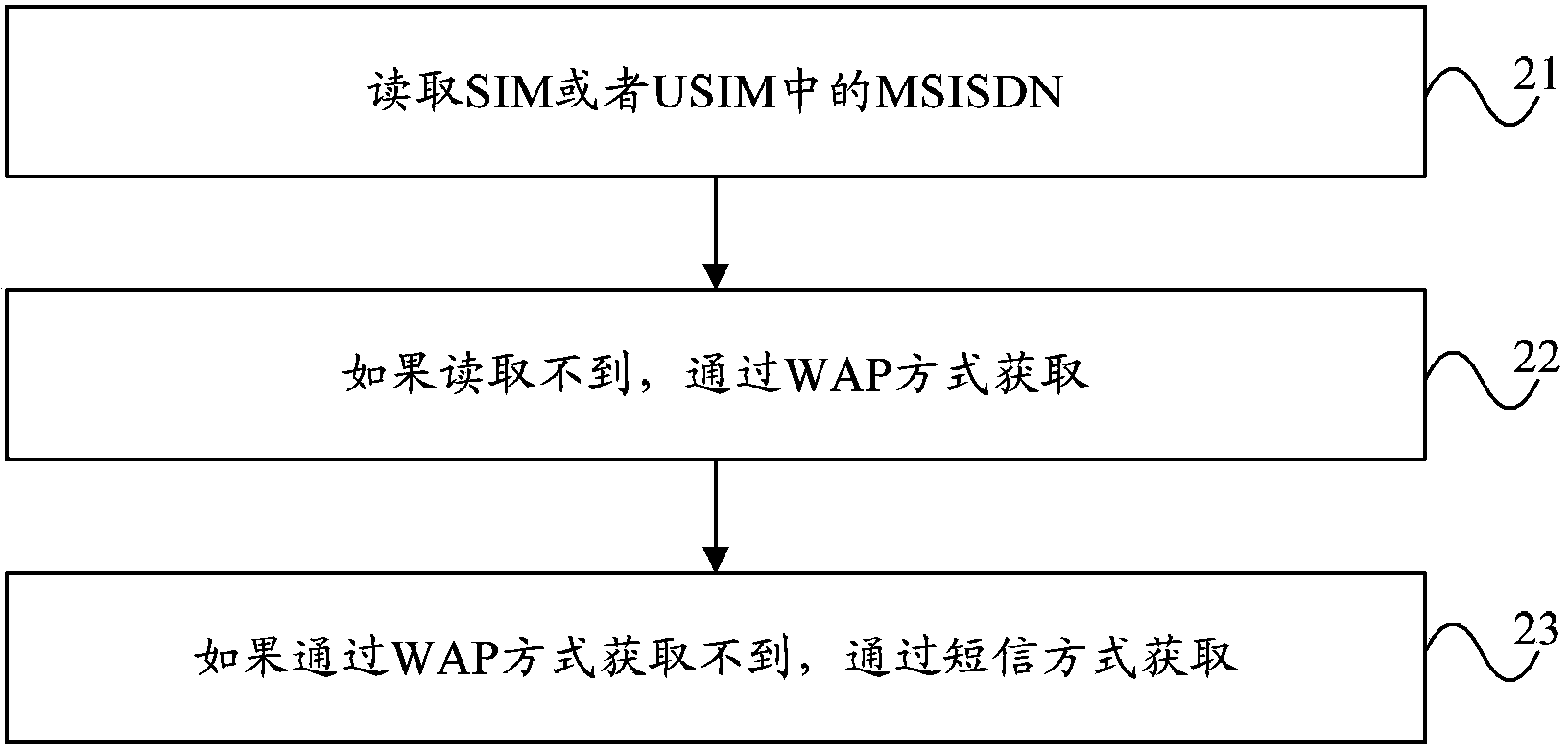 Method and system for user registration in process of application store crossing