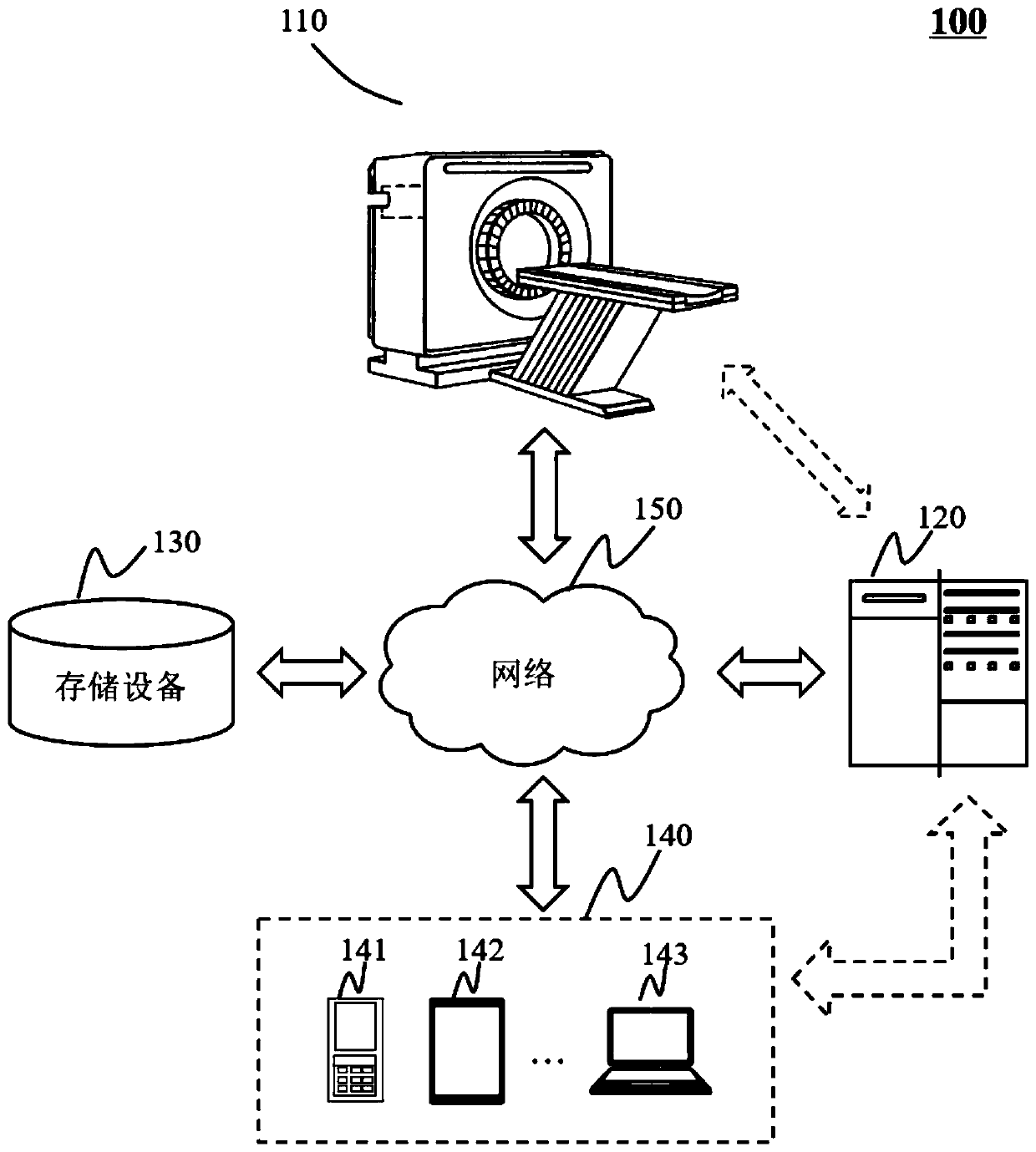 A pet image reconstruction method and imaging system