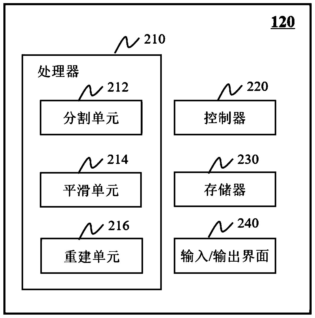 A pet image reconstruction method and imaging system