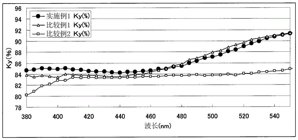 Polarizing elements and polarizers