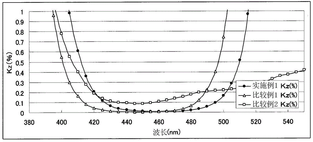 Polarizing elements and polarizers