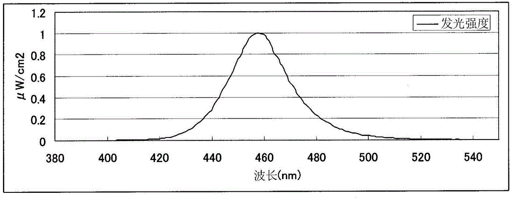 Polarizing elements and polarizers