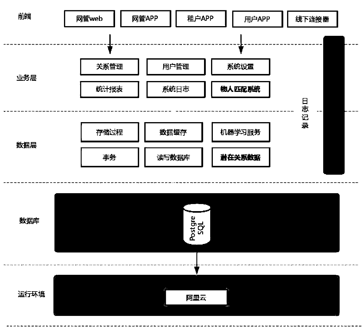 Device and method for realizing offline social contact