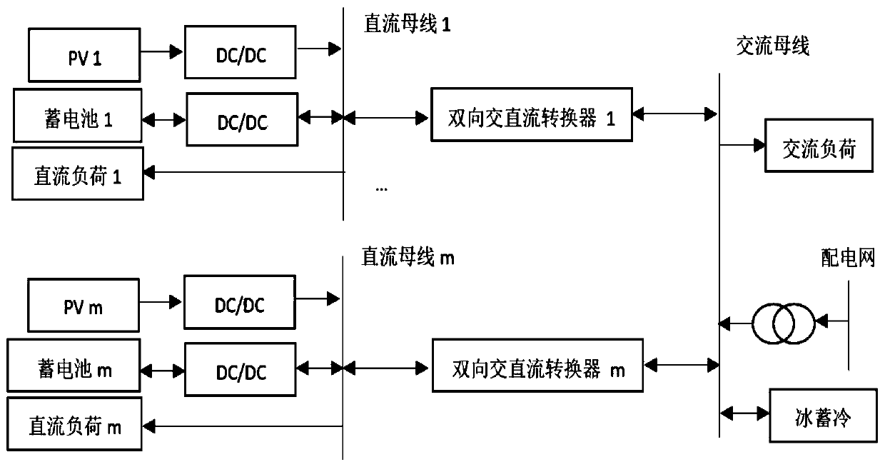 An integrated demand response approach considering the interaction between industrial parks and factories