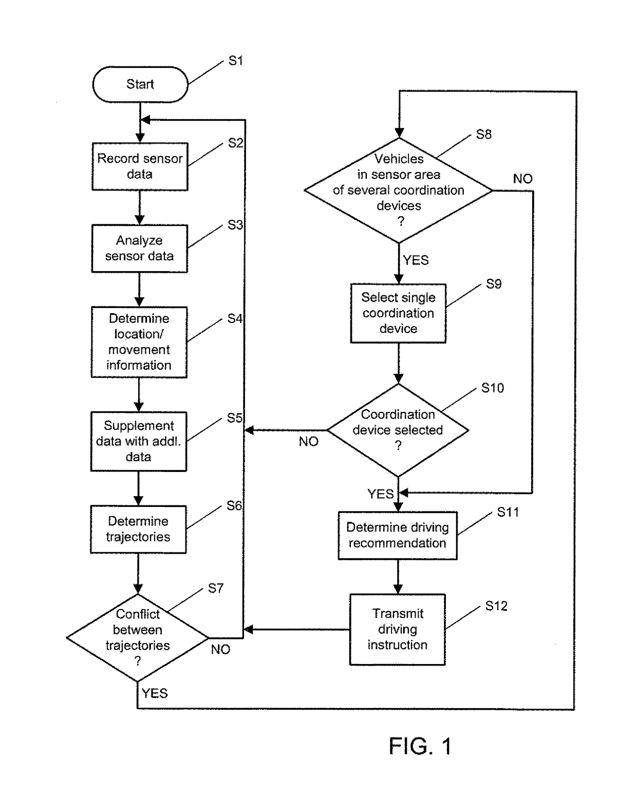 Method for coordinating the operation of motor vehicles