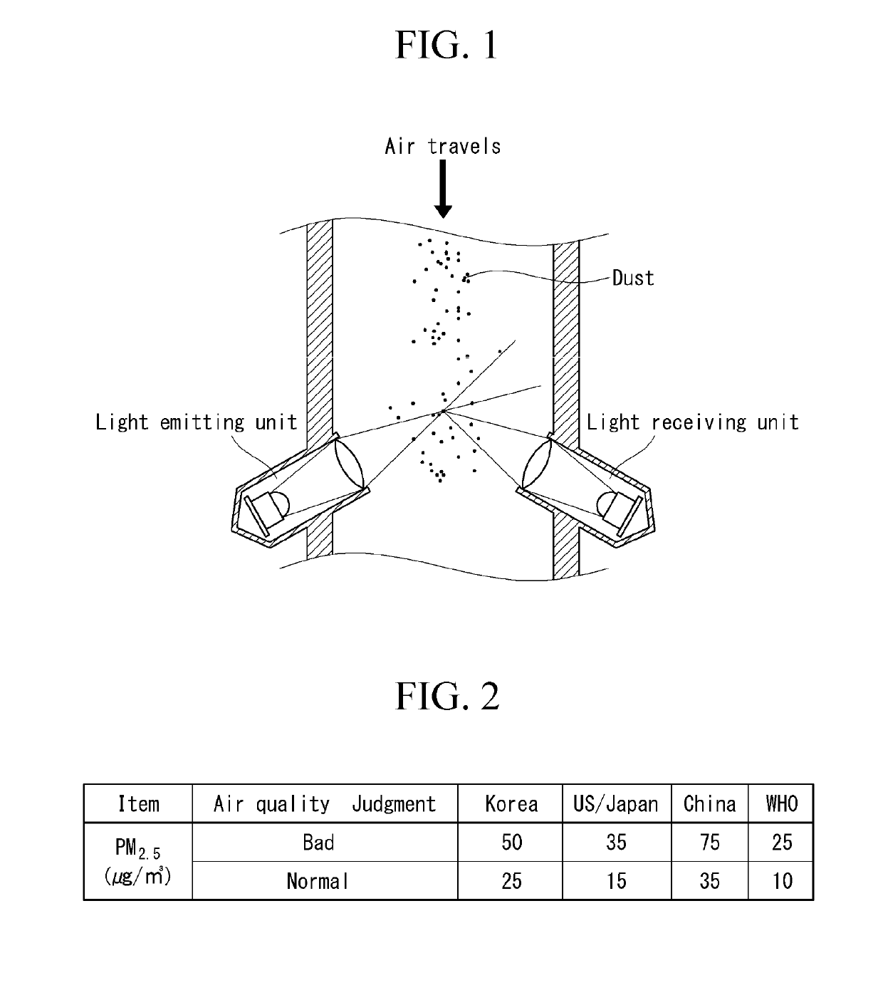 Dust sensor