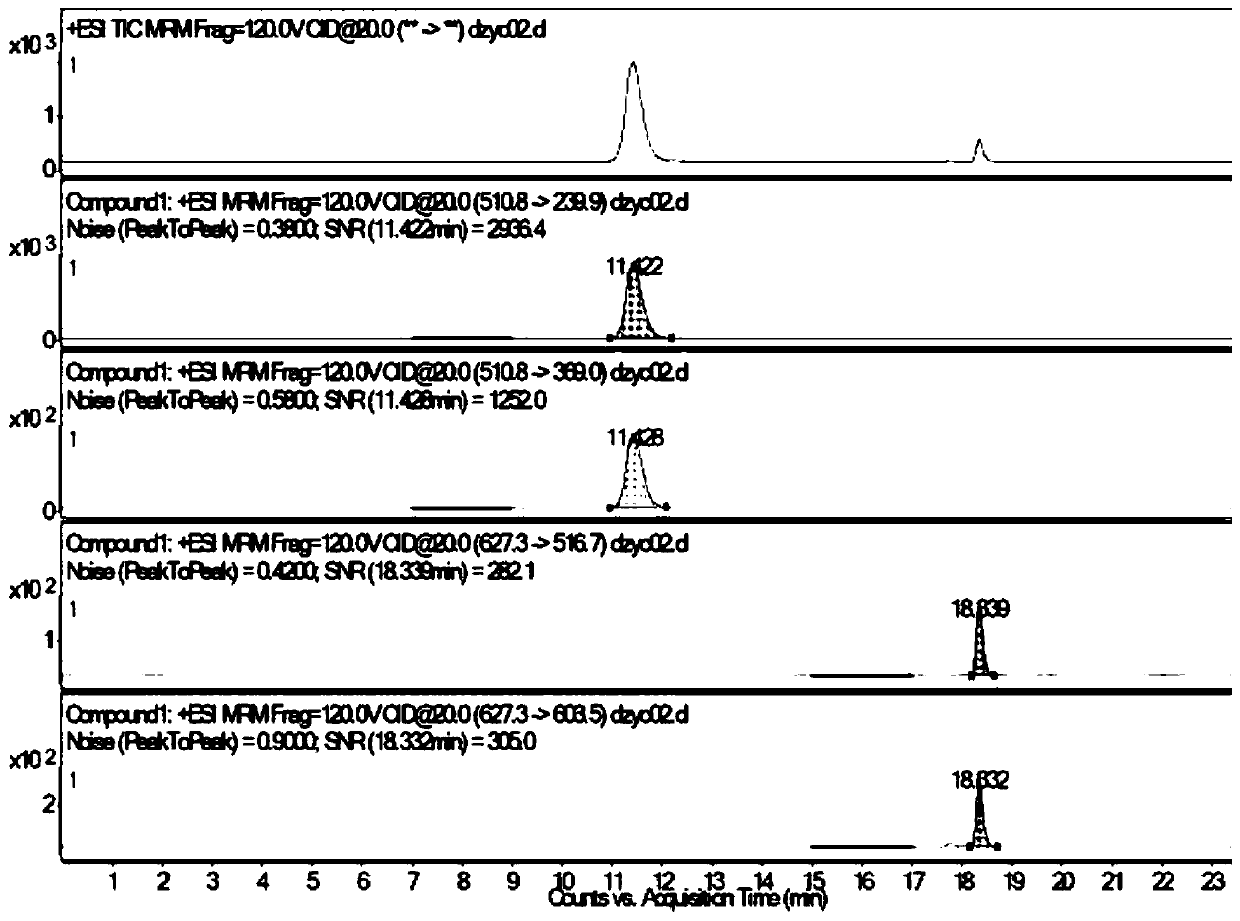 Identification method of periplaneta americana