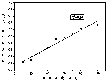 Organic compound for detecting histamine and application of organic compound