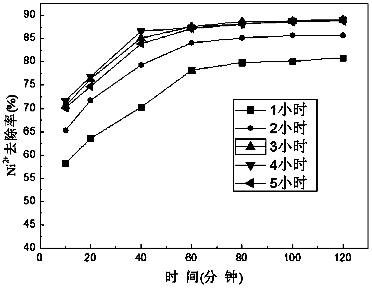 Preparation method for coal/polyethyleneimine crosslinked composite chelate adsorbent