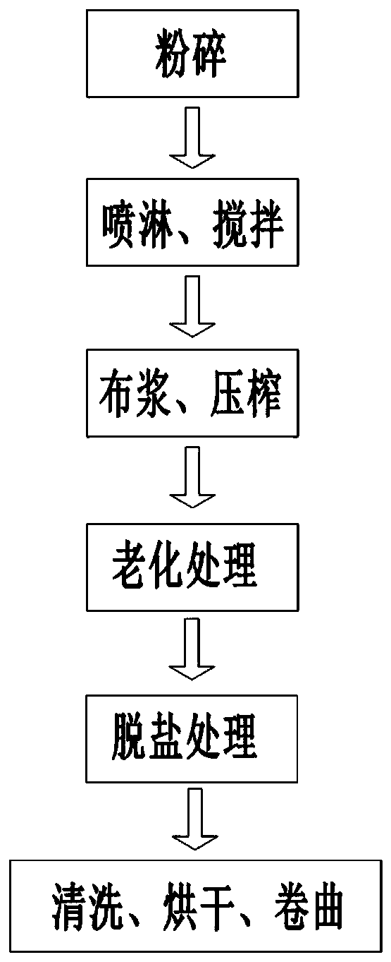 Method for producing continuous vulcanized fiber paper