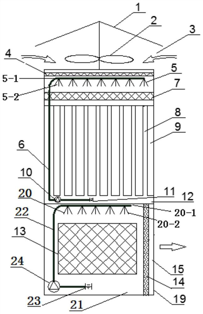 An indirect-direct evaporative air conditioner based on annular water distribution