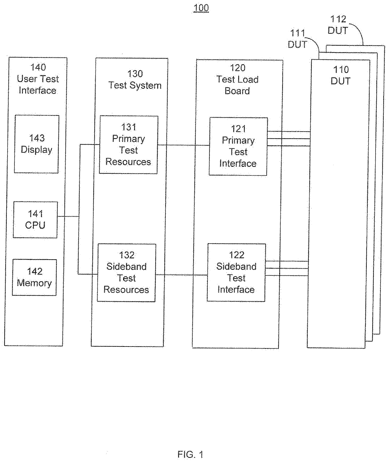 Multiple Name Space Test Systems and Methods