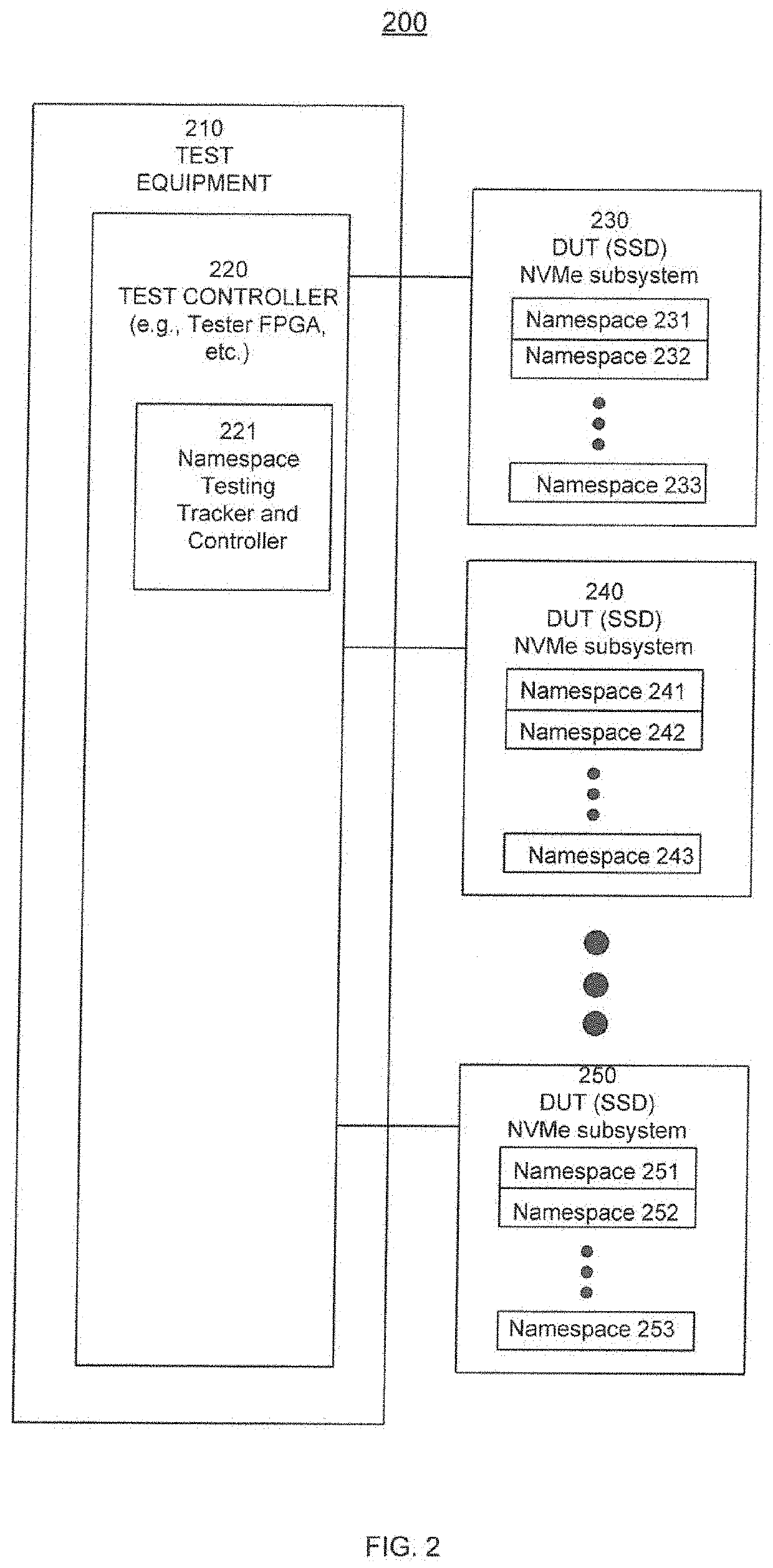 Multiple Name Space Test Systems and Methods