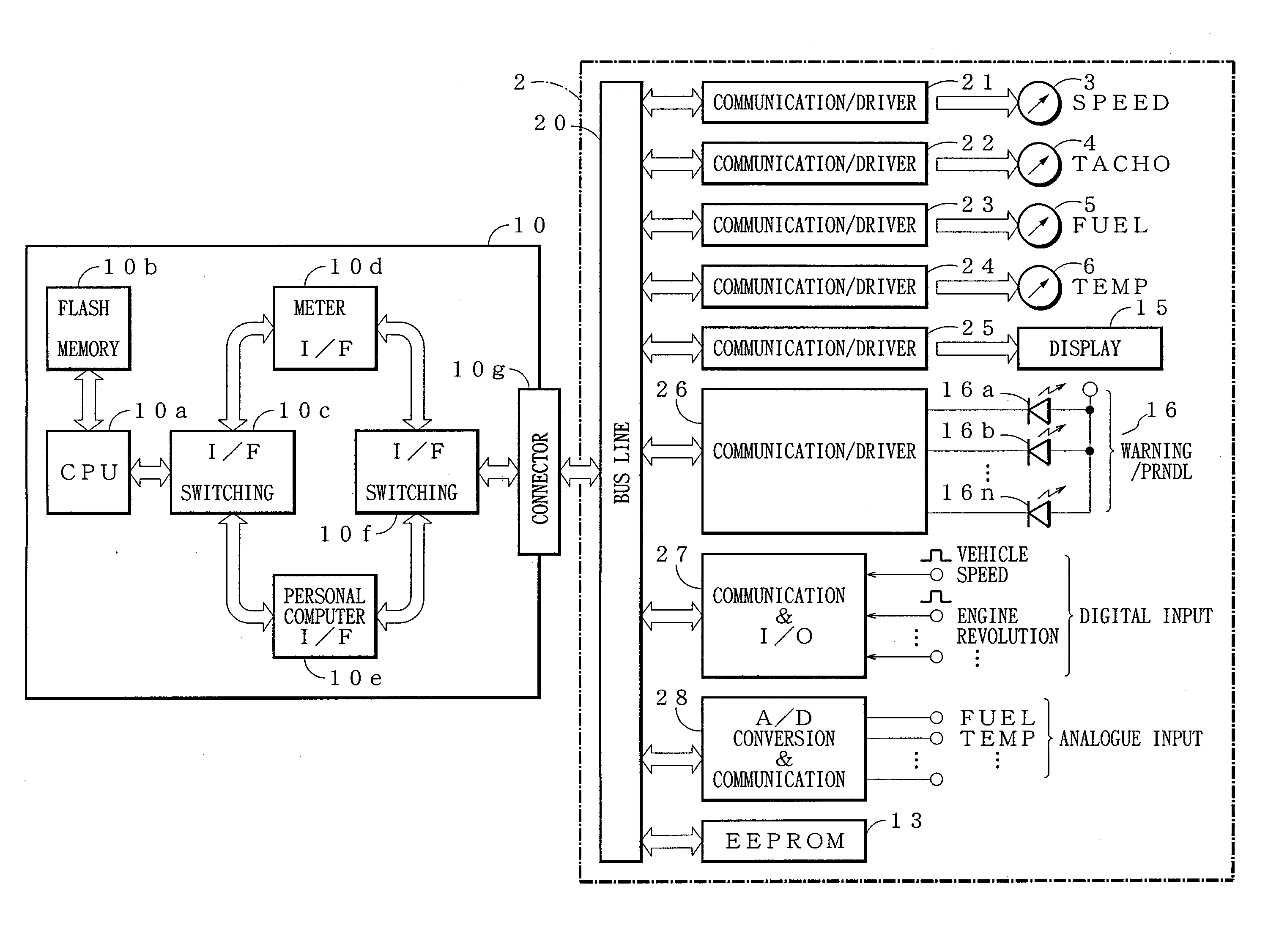 Vehicle-mounted meter system