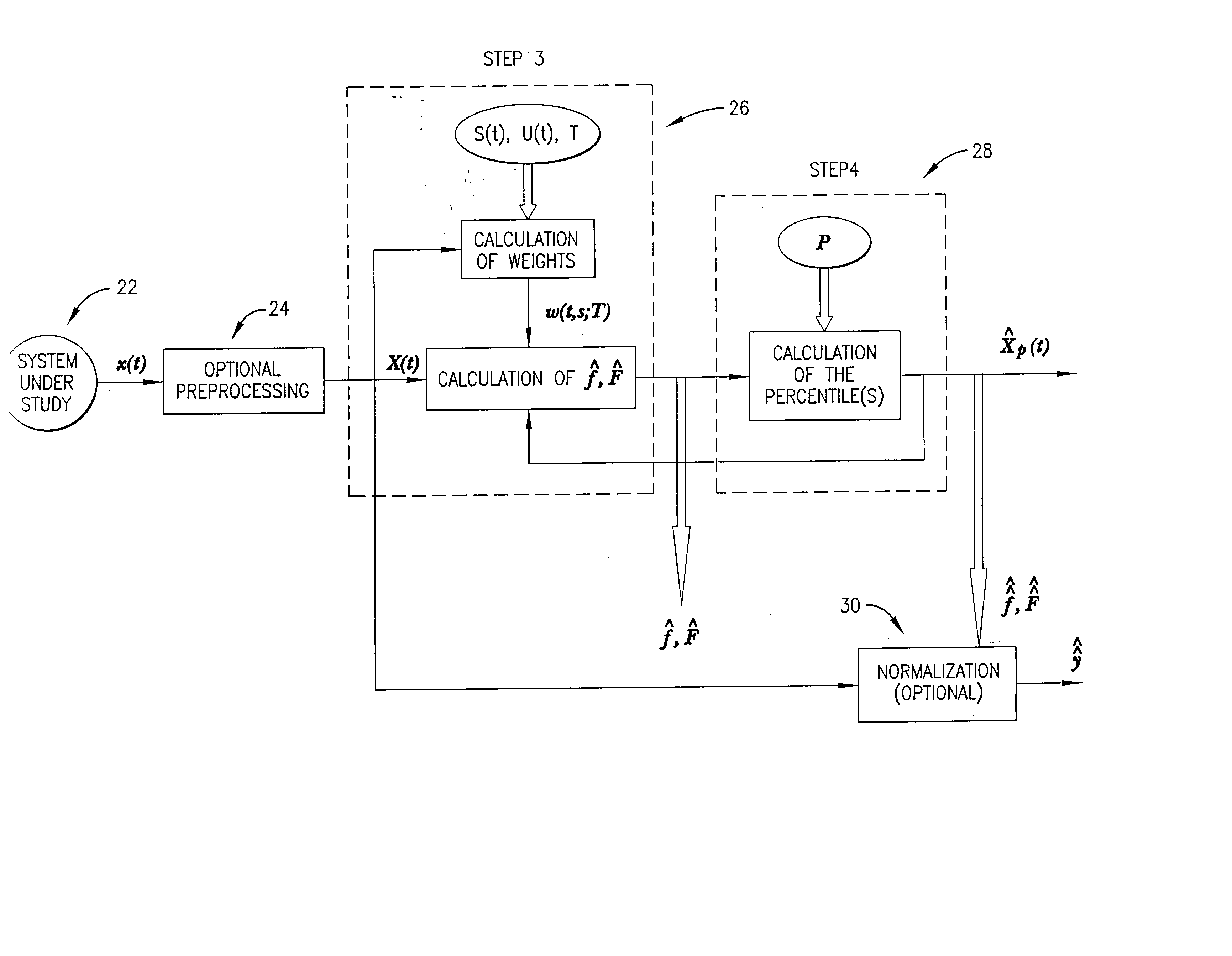 Method, computer program, and system for automated real-time signal analysis for detection, quantification, and prediction of signal changes