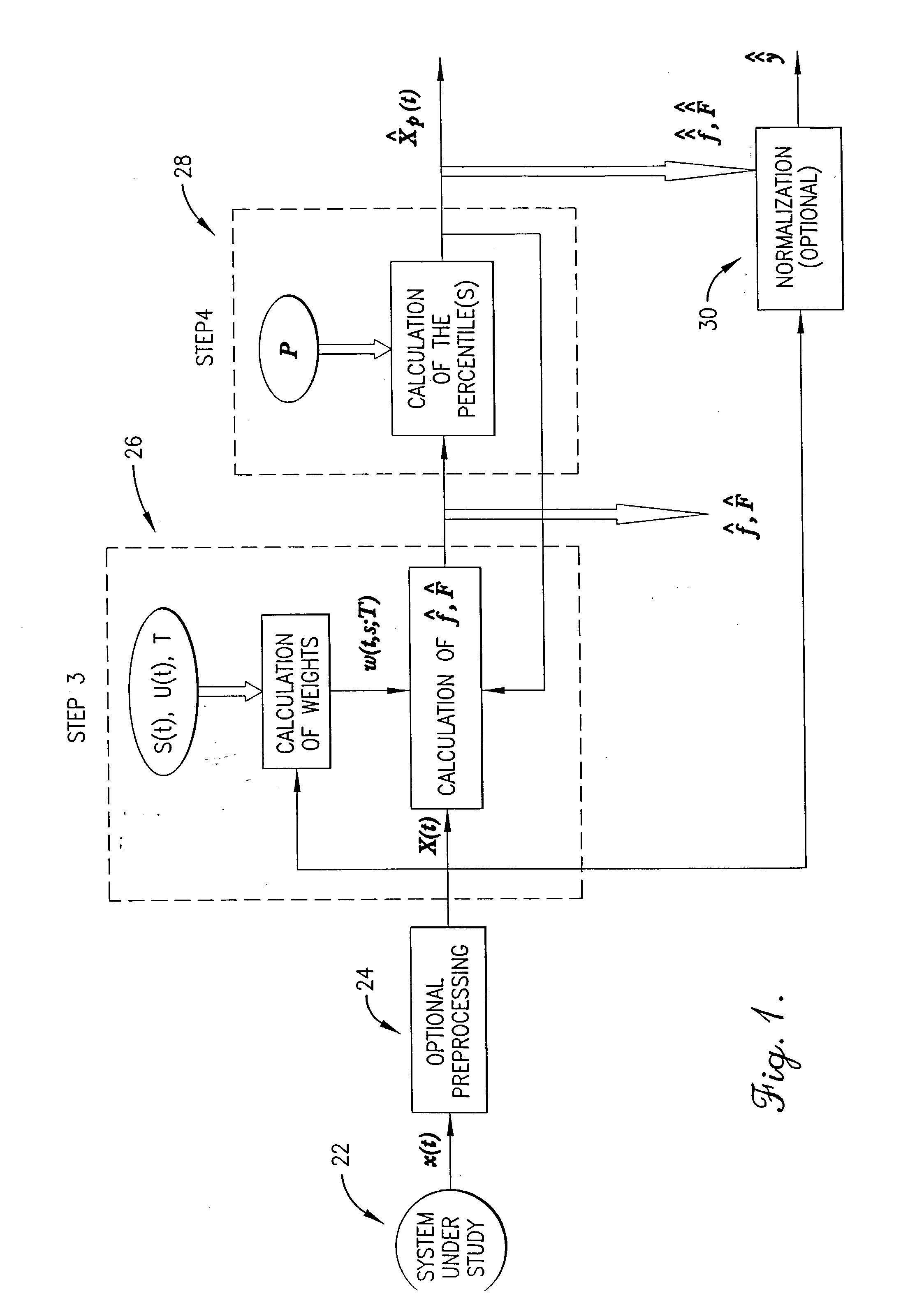 Method, computer program, and system for automated real-time signal analysis for detection, quantification, and prediction of signal changes