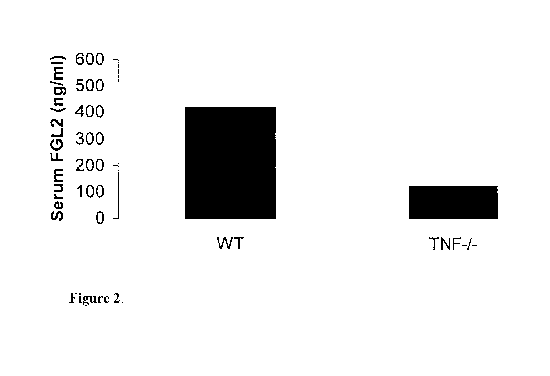 Methods and uses for treating hepatic ischemia and reperfusion injury