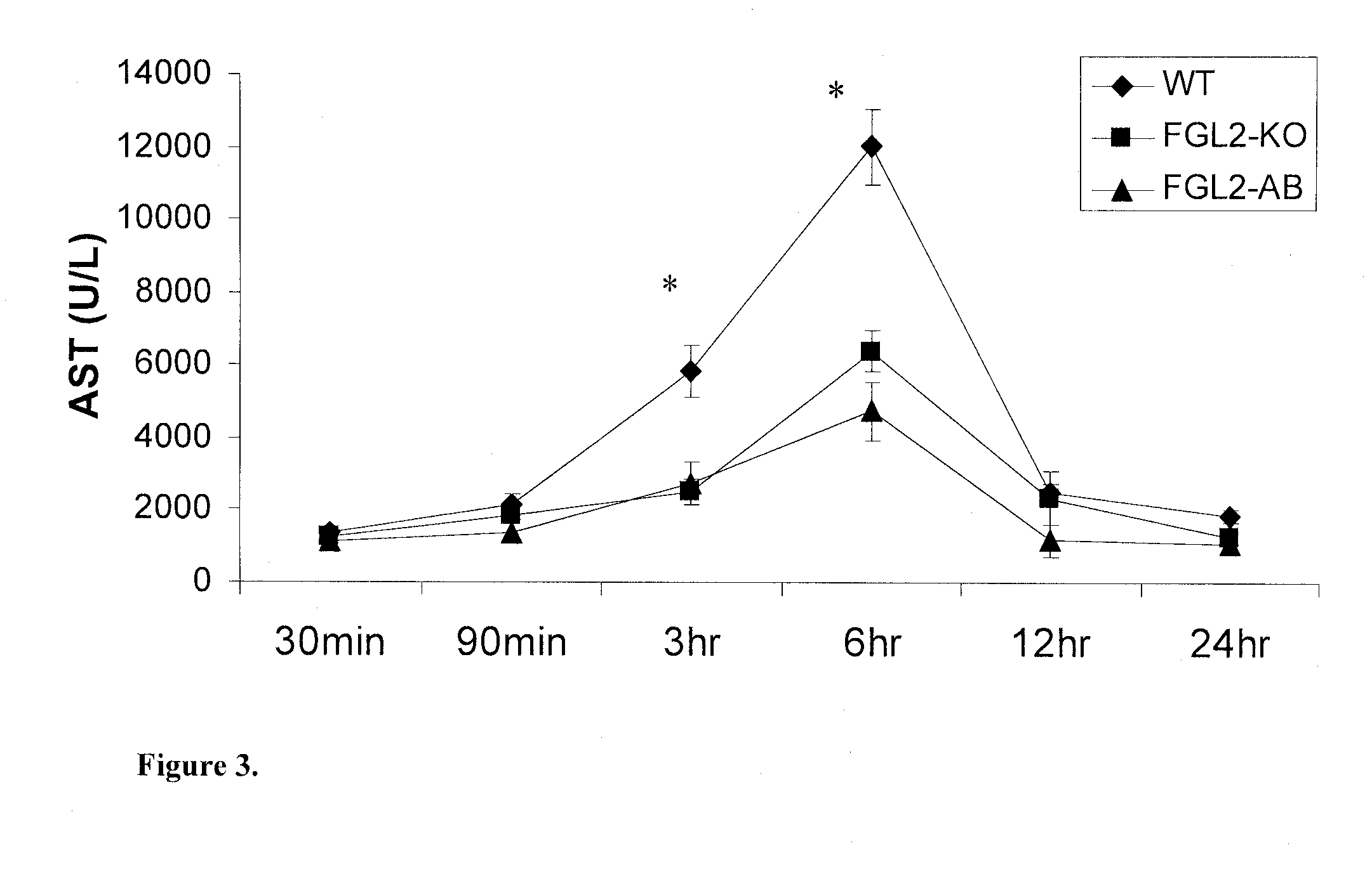 Methods and uses for treating hepatic ischemia and reperfusion injury