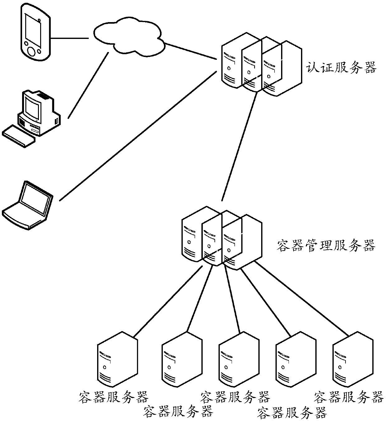 A kind of byod method and device