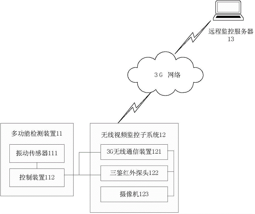 High-voltage power transmission iron tower antitheft system