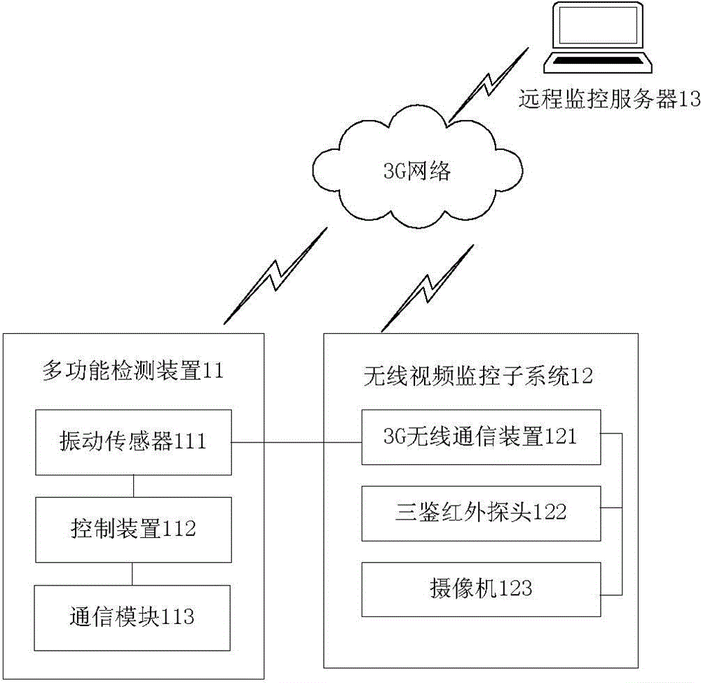 High-voltage power transmission iron tower antitheft system