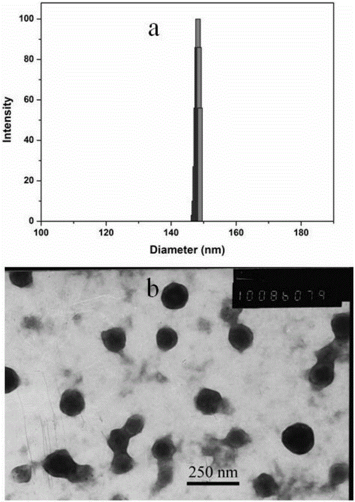 Preparation method and application of temperature and oxidant dual stimuli responsive nano-aggregate