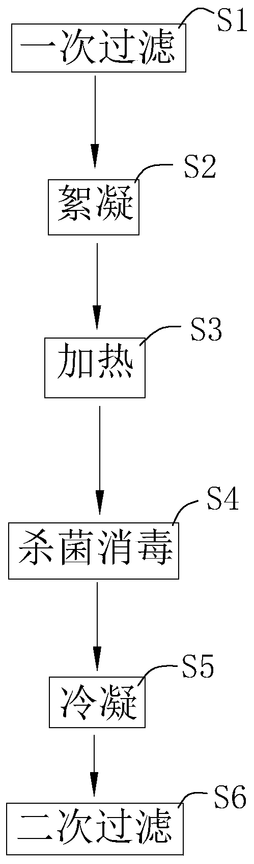 Municipal wastewater treatment method