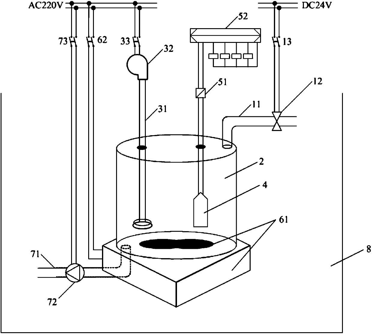 Oxygen exposure control method and device in sewage treatment