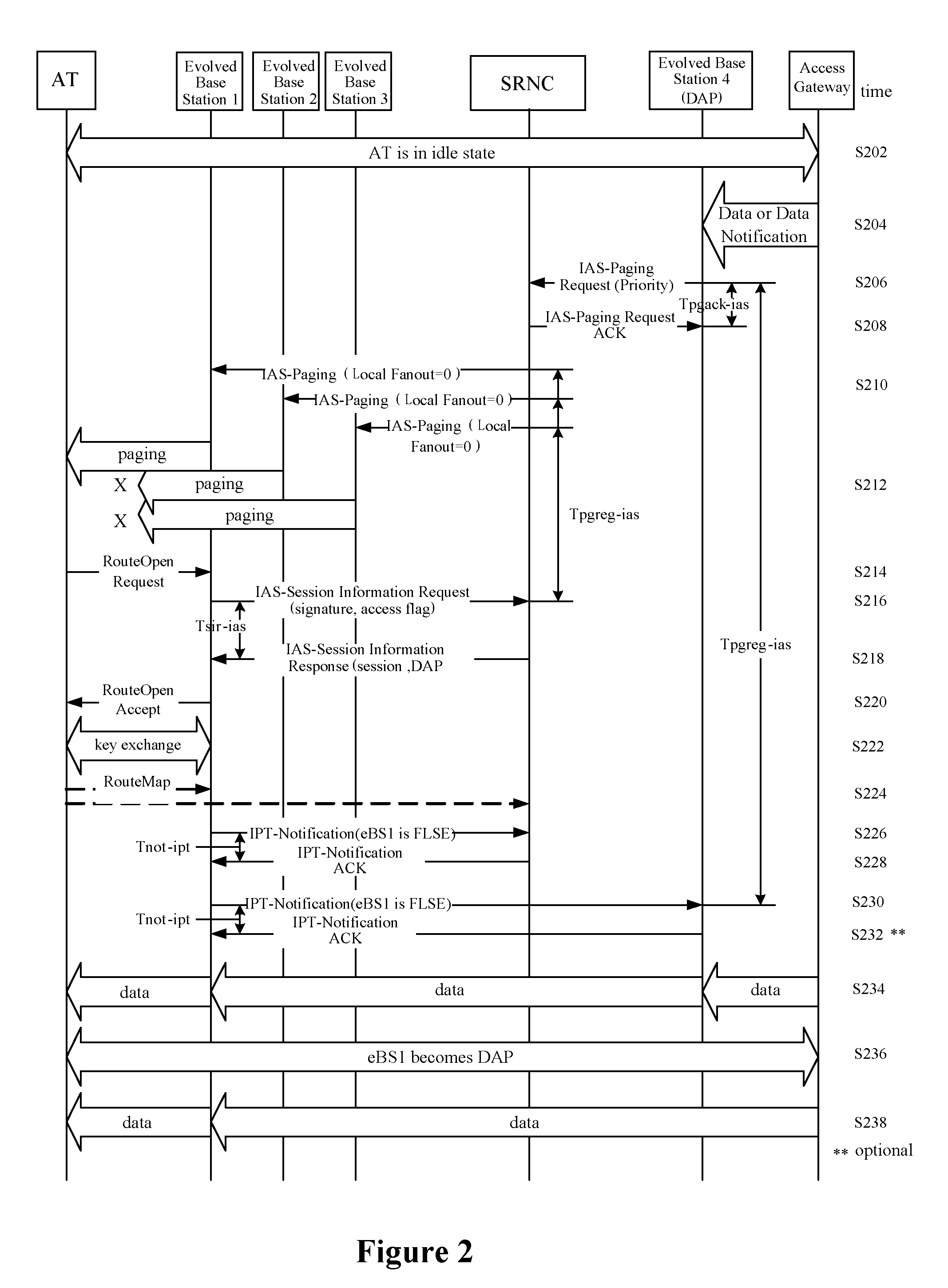 Accounting method for ultra mobile broadband access network