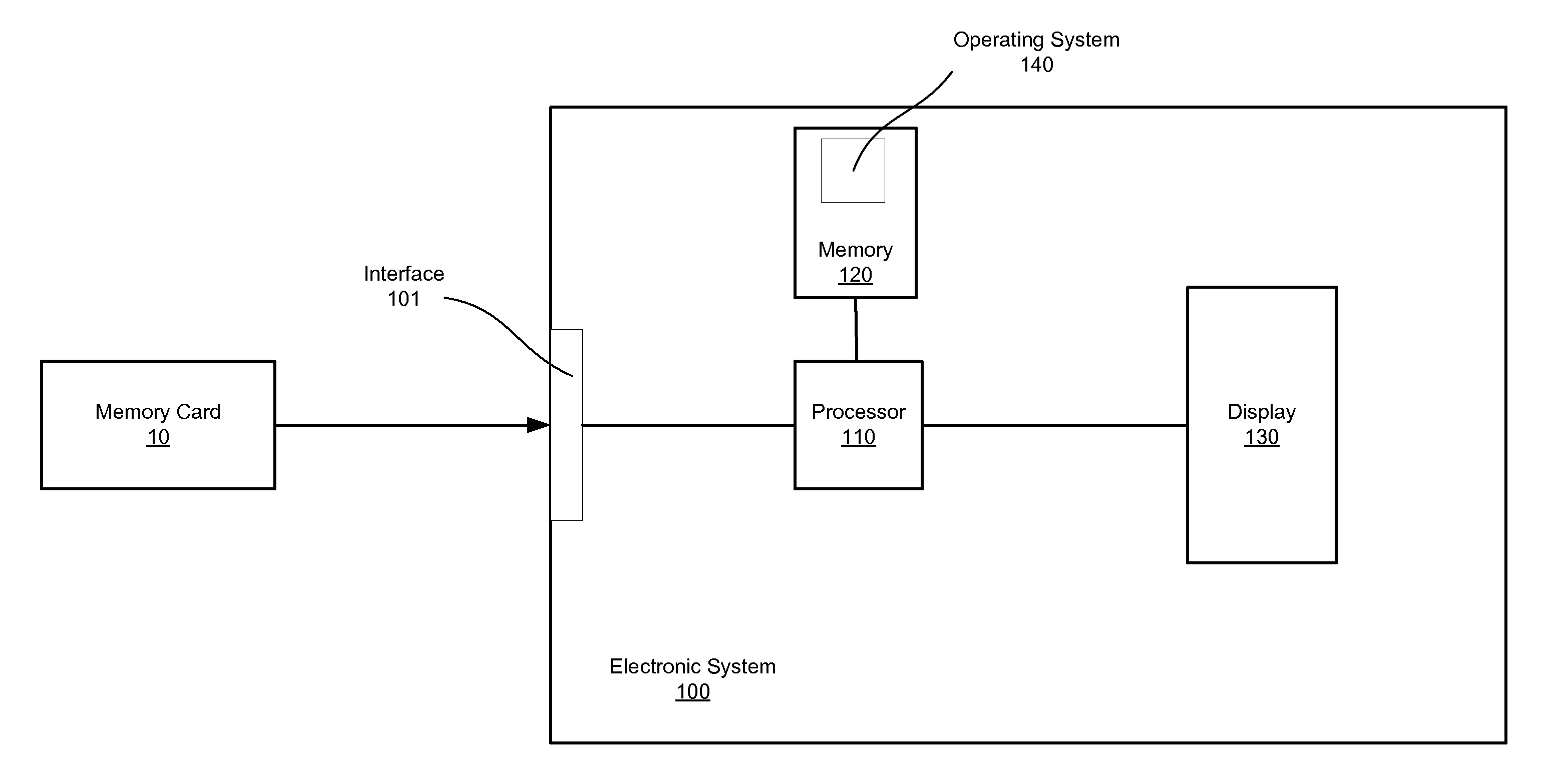 Multimedia Storage Systems and Methods