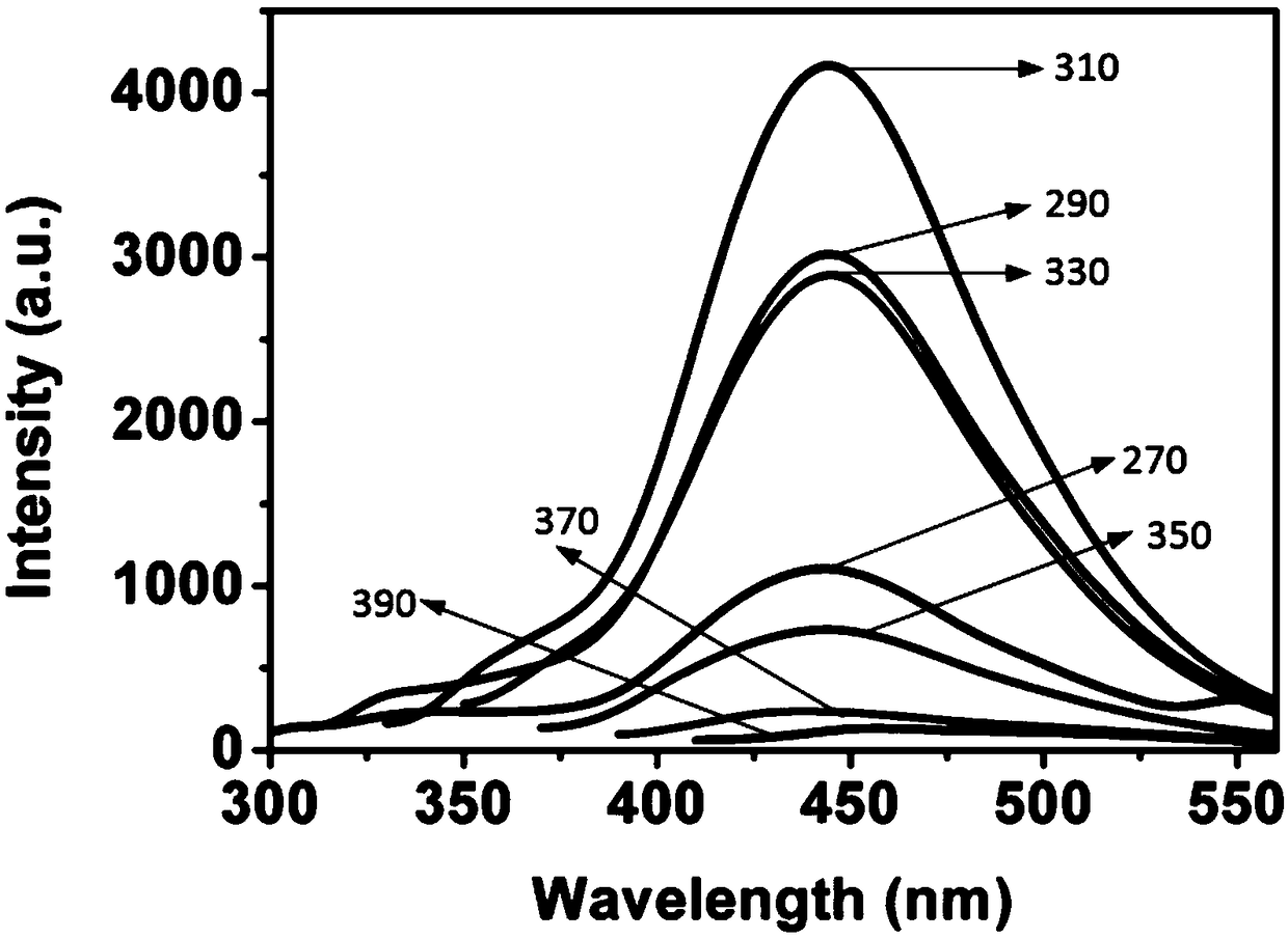 Fluorescent carbon quantum dot and preparation method and application thereof