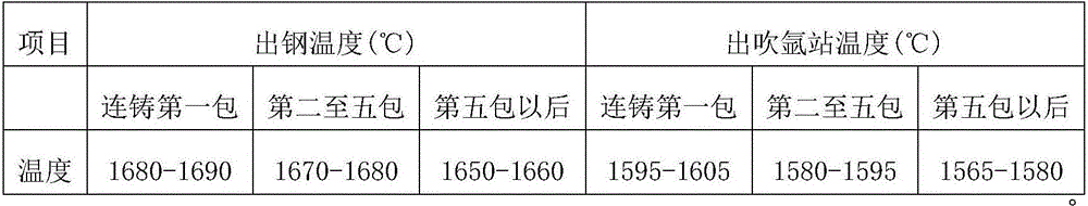 A kind of production method of anchor rod steel