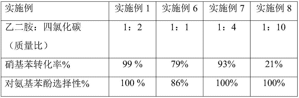 A preparing method and uses of a hydrogenation catalyst