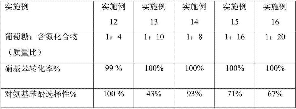 A preparing method and uses of a hydrogenation catalyst