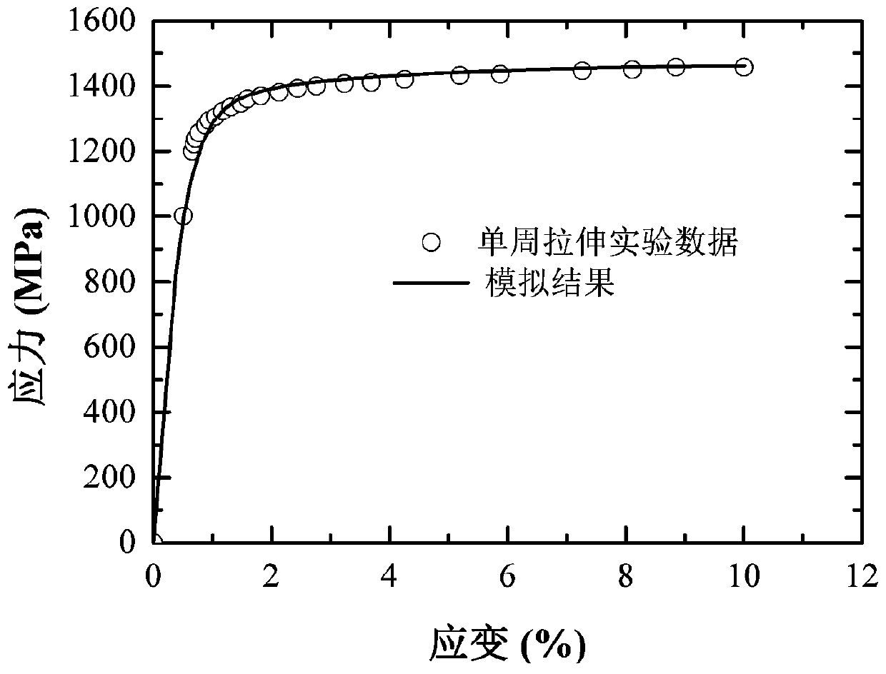 Fatigue life prediction method for geometric discontinuous structure