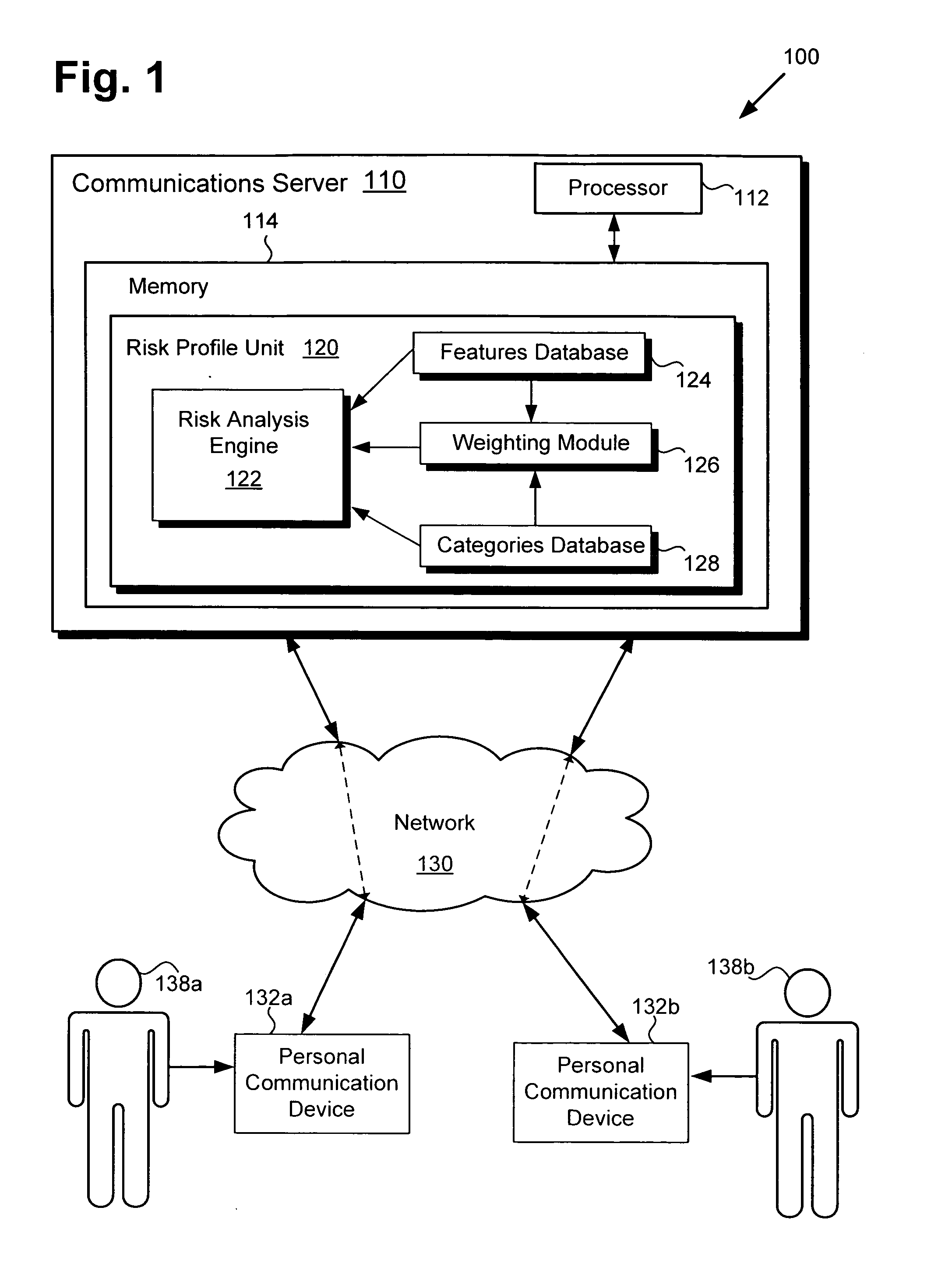 Risk profiling system and method