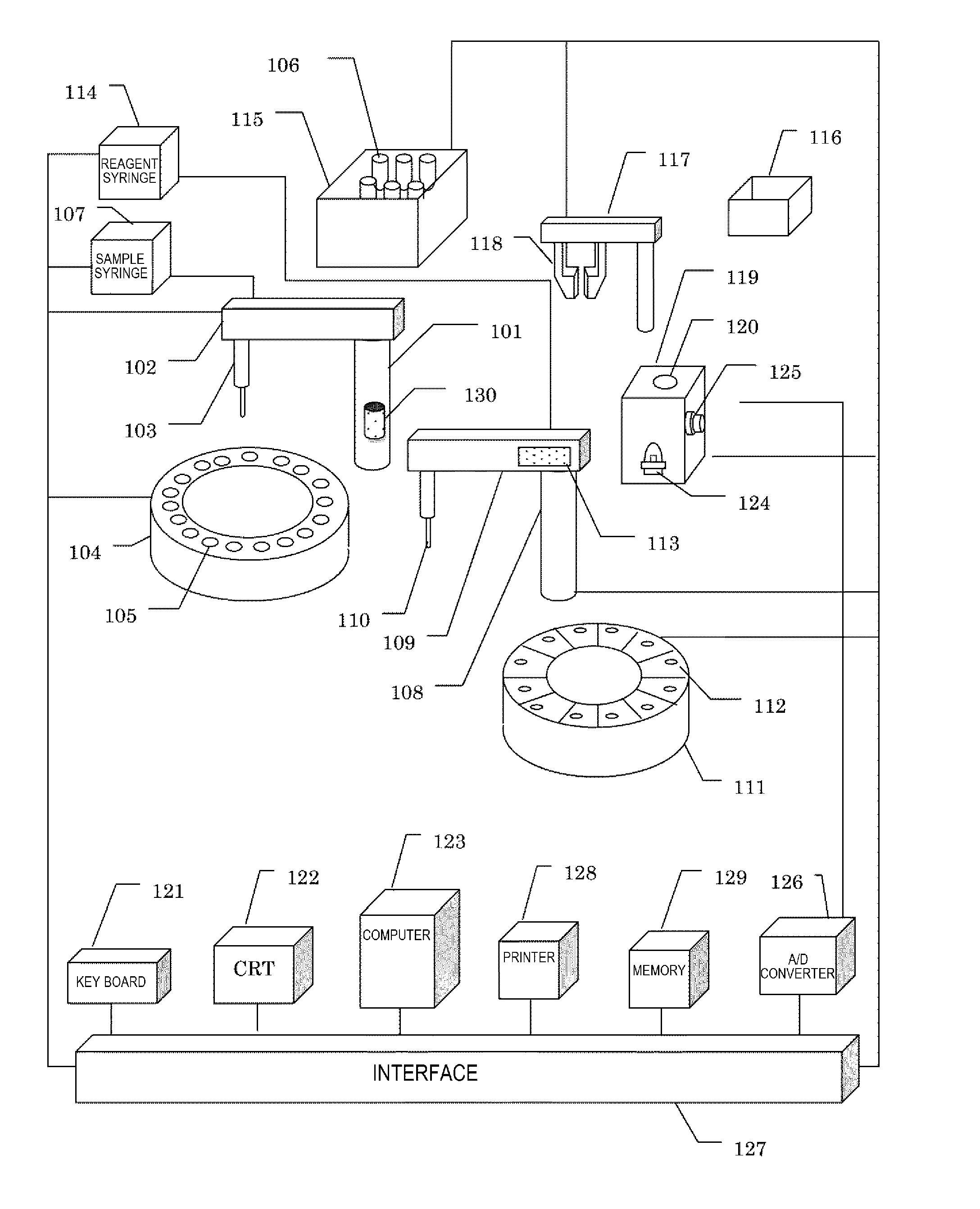 Automated analyzer