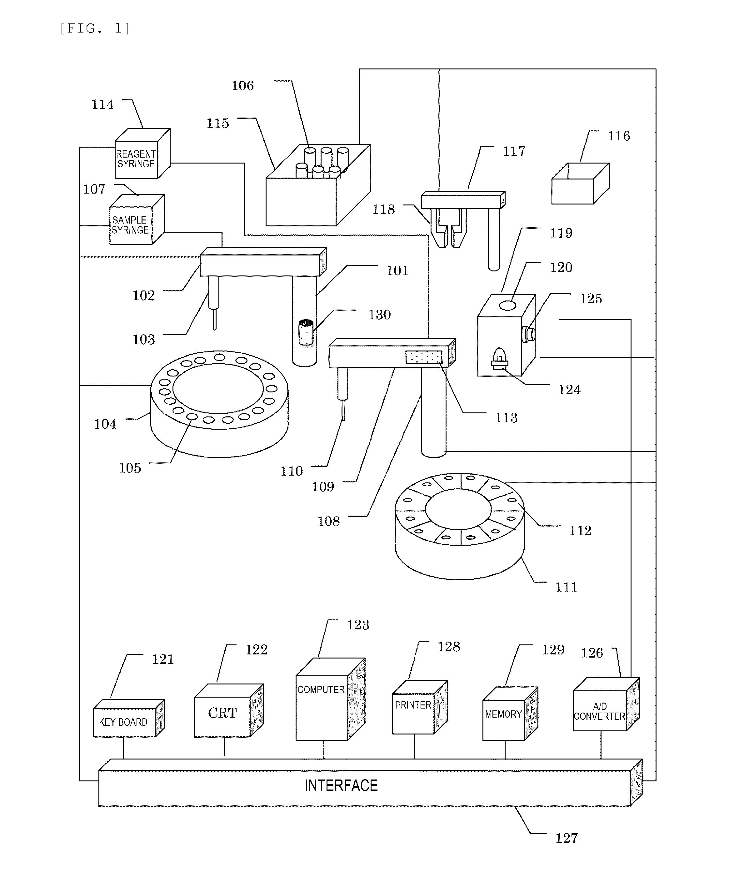 Automated analyzer