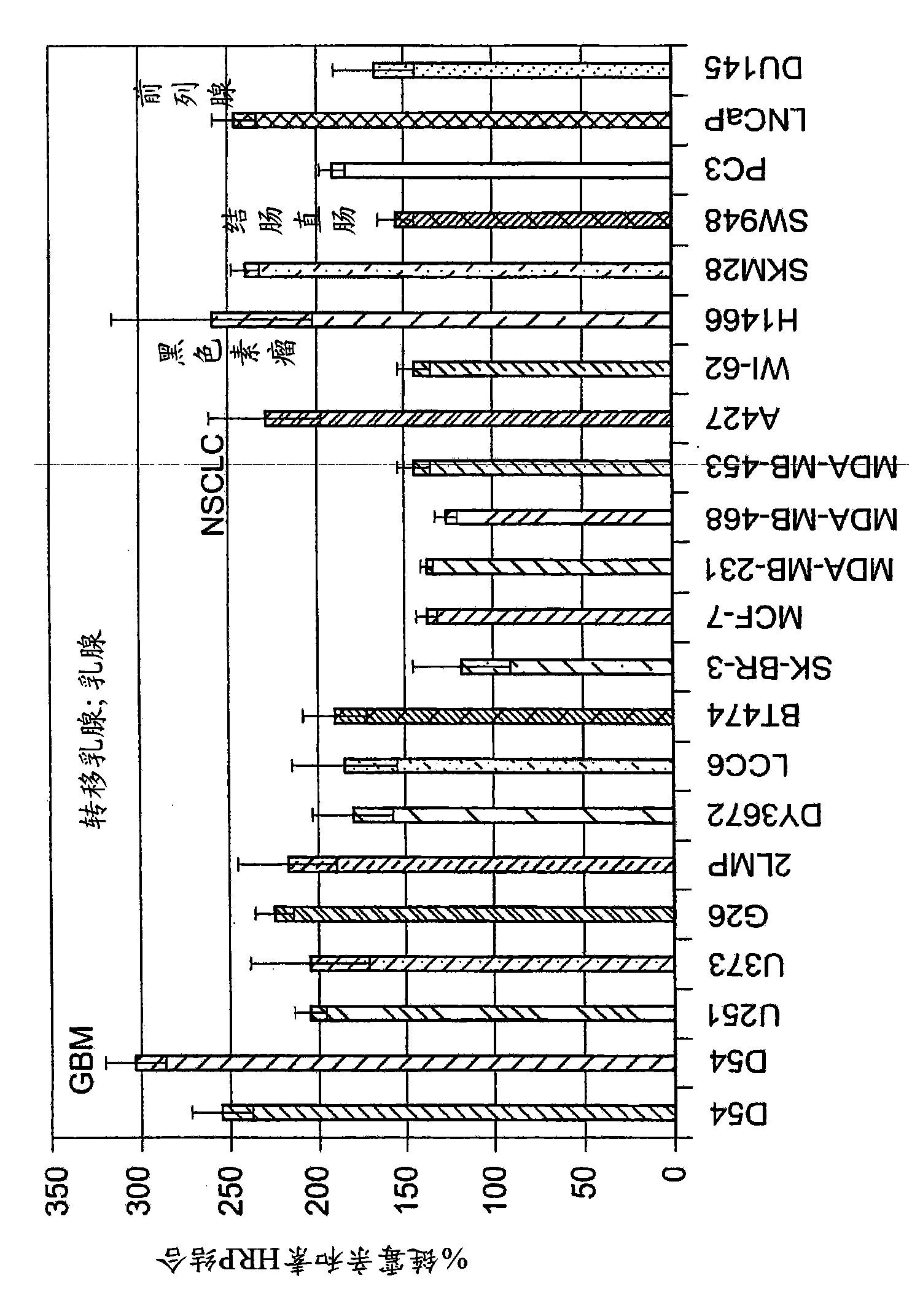 Systemic administration of chlorotoxin agents for the diagnosis and treatment of tumors