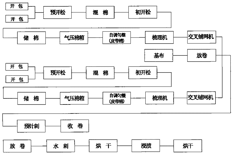 Preparation method of PBO composite ultra-high temperature filter material