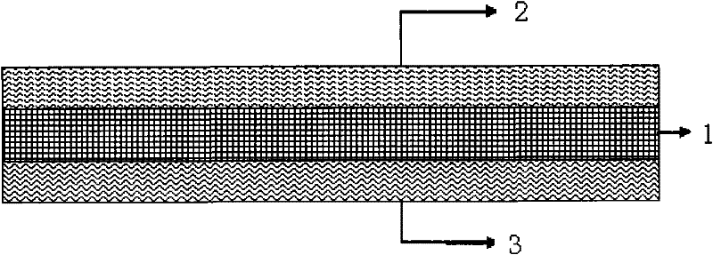 Preparation method of PBO composite ultra-high temperature filter material