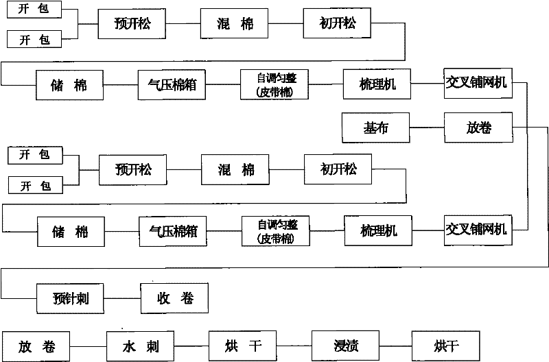 Preparation method of PBO composite ultra-high temperature filter material