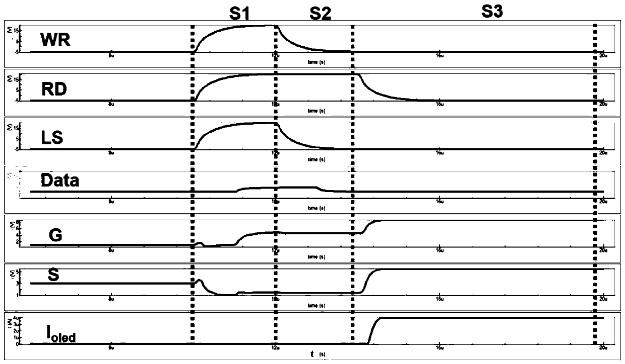 AMOLED pixel driving circuit, pixel driving method and display panel