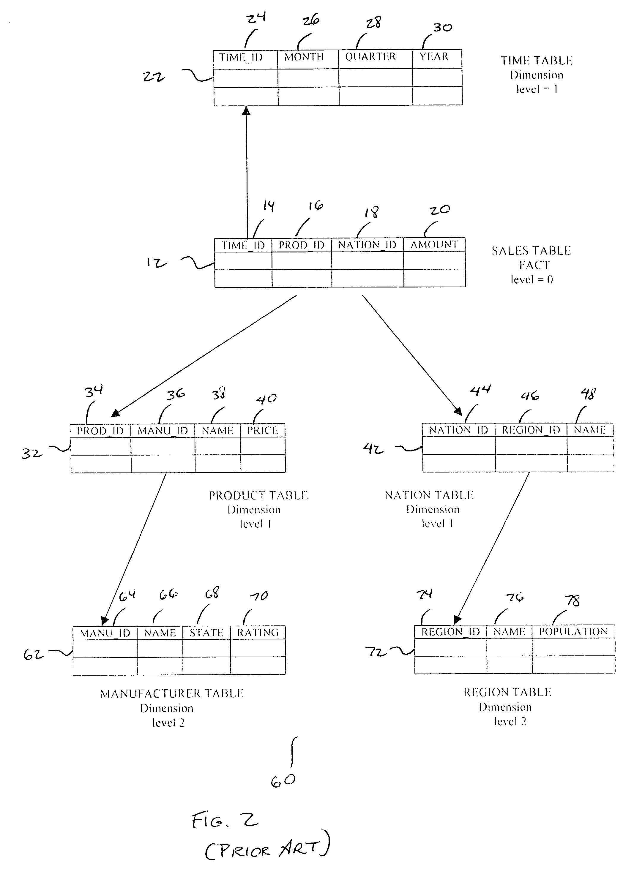 Method and system for optimizing snow flake queries