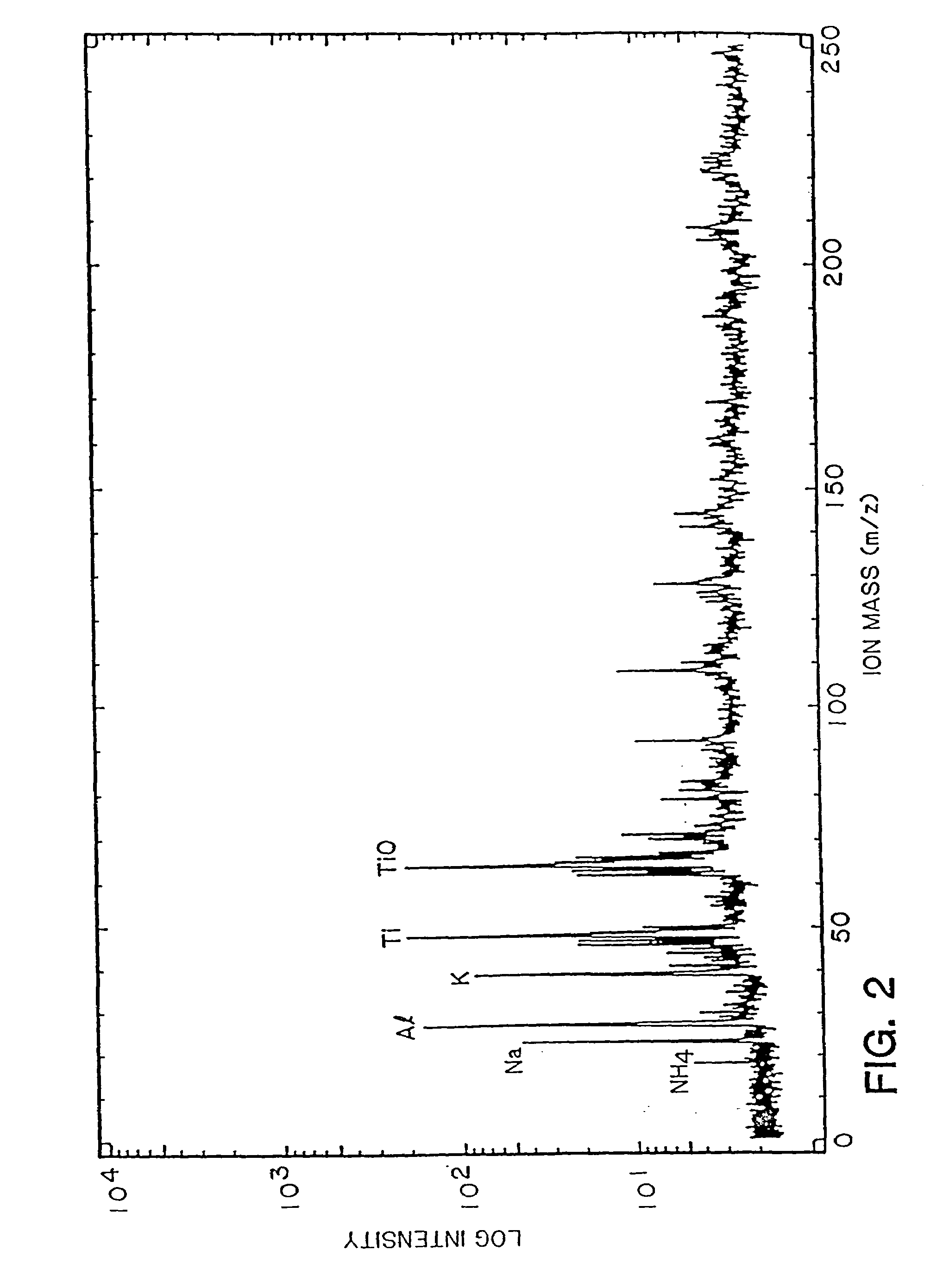 Cleaning compositions containing hydroxylamine derivatives and processes using same for residue removal