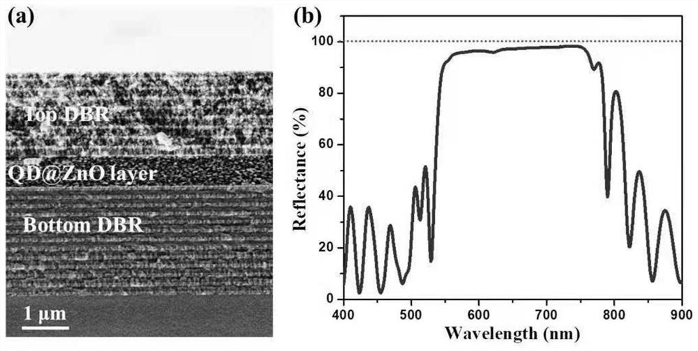 Preparation method of all-inorganic semiconductor quantum dot laser