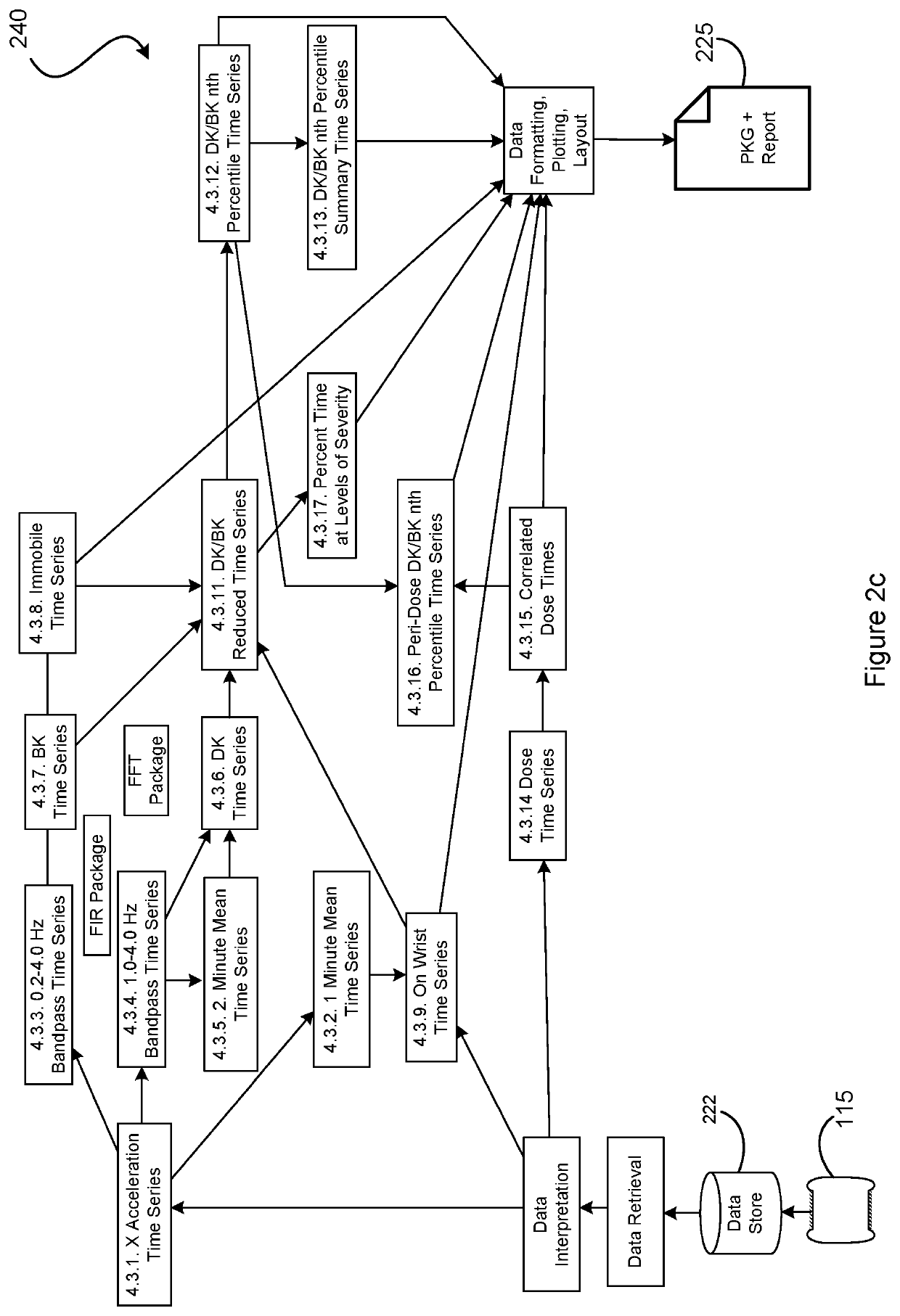 System and method for assessing advanced kinetic symptoms