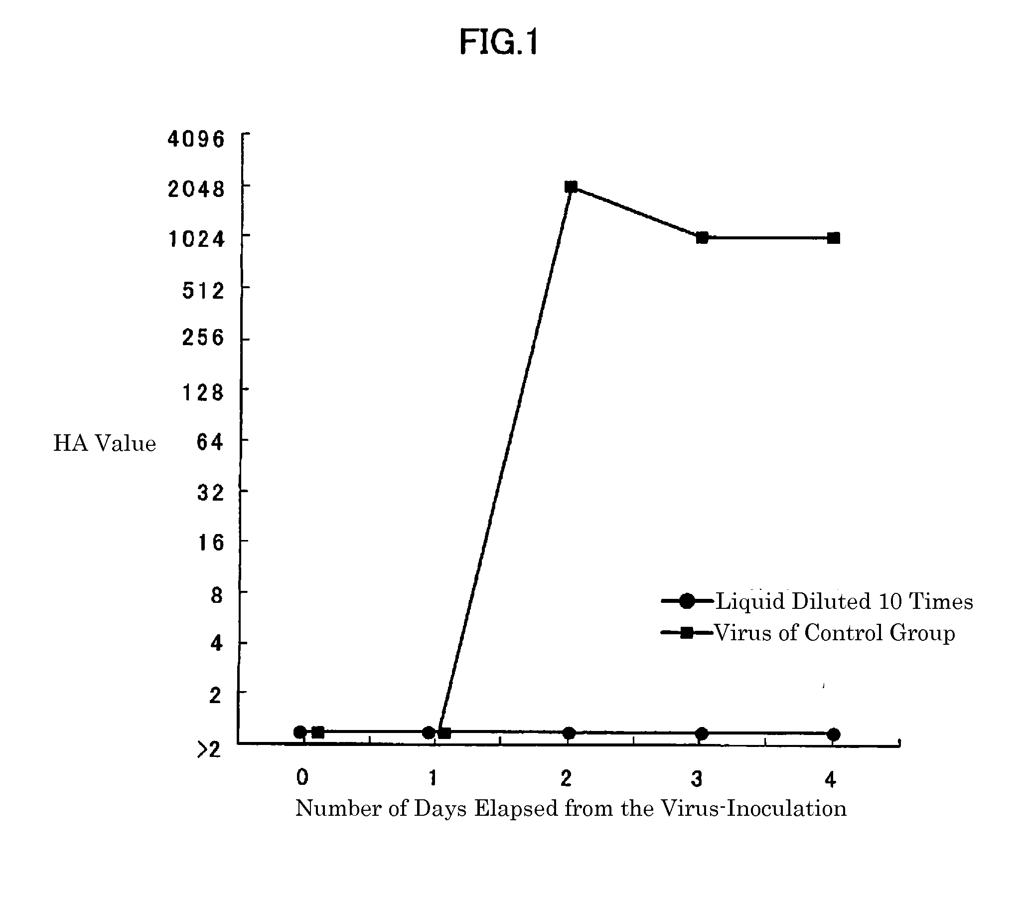 Methods of Treating or Preventing Influenza, Infantile Acute Respiratory Infectious Disease, and Acquired Immune Deficiency Syndrome