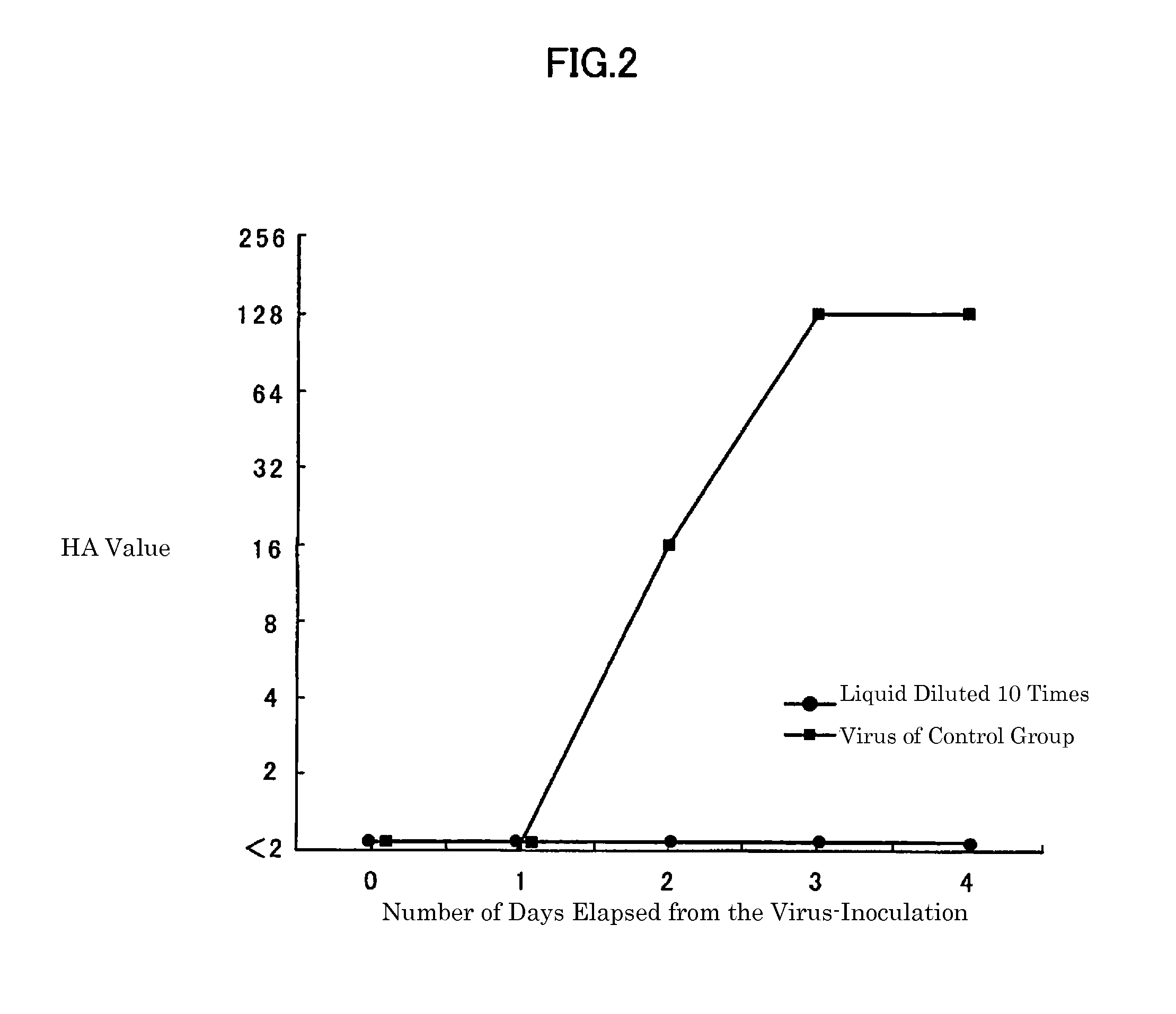 Methods of Treating or Preventing Influenza, Infantile Acute Respiratory Infectious Disease, and Acquired Immune Deficiency Syndrome